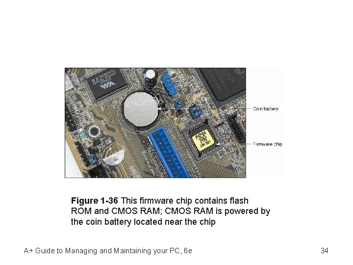 Figure 1 -36 This firmware chip contains flash ROM and CMOS RAM; CMOS RAM