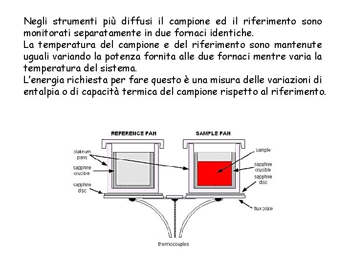 Negli strumenti più diffusi il campione ed il riferimento sono monitorati separatamente in due