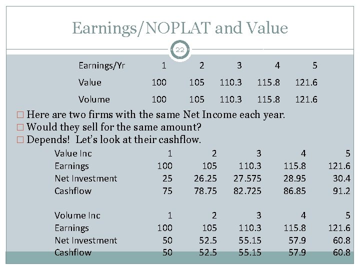 Earnings/NOPLAT and Value 22 Earnings/Yr 1 2 3 4 5 Value 100 105 110.