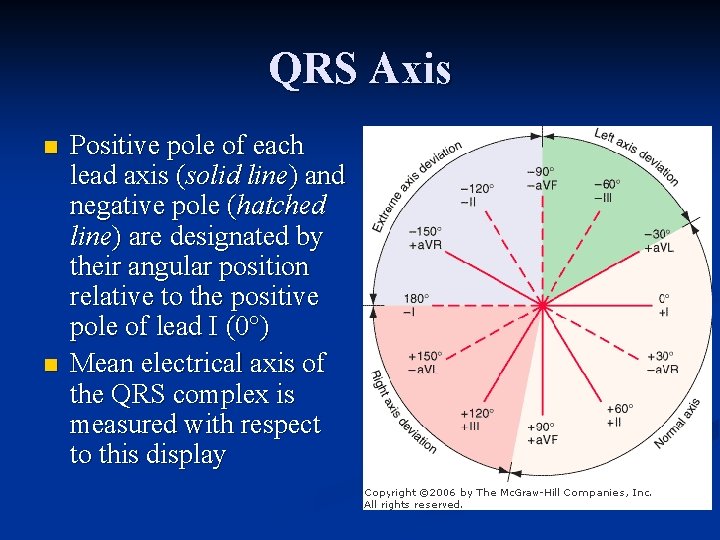 QRS Axis n n Positive pole of each lead axis (solid line) and negative