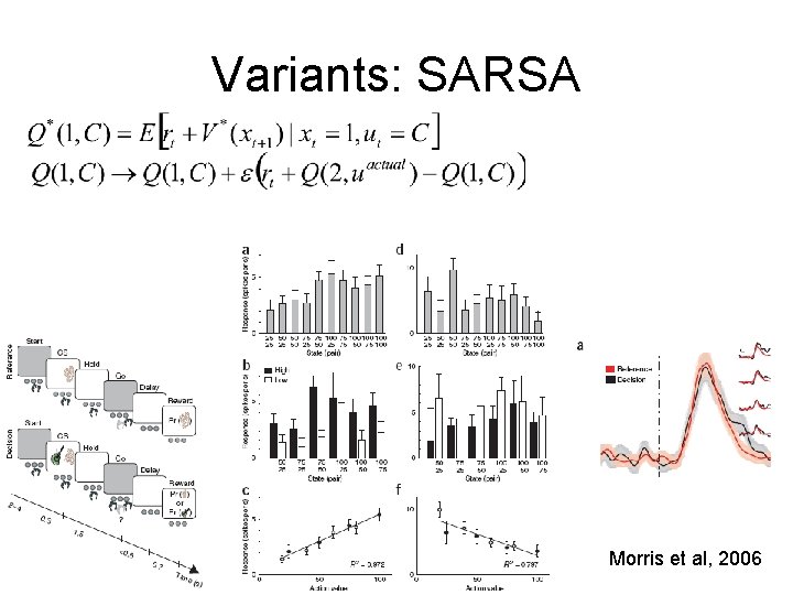 Variants: SARSA Morris et al, 2006 