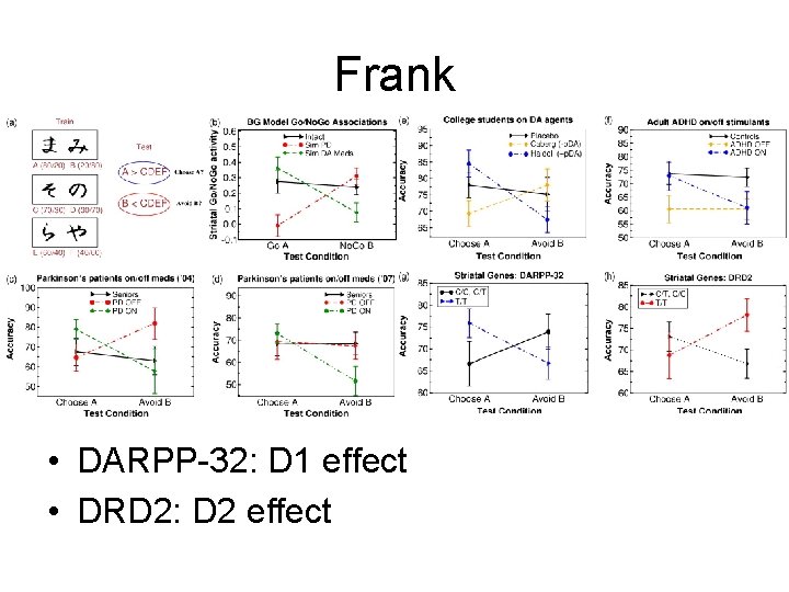 Frank • DARPP-32: D 1 effect • DRD 2: D 2 effect 