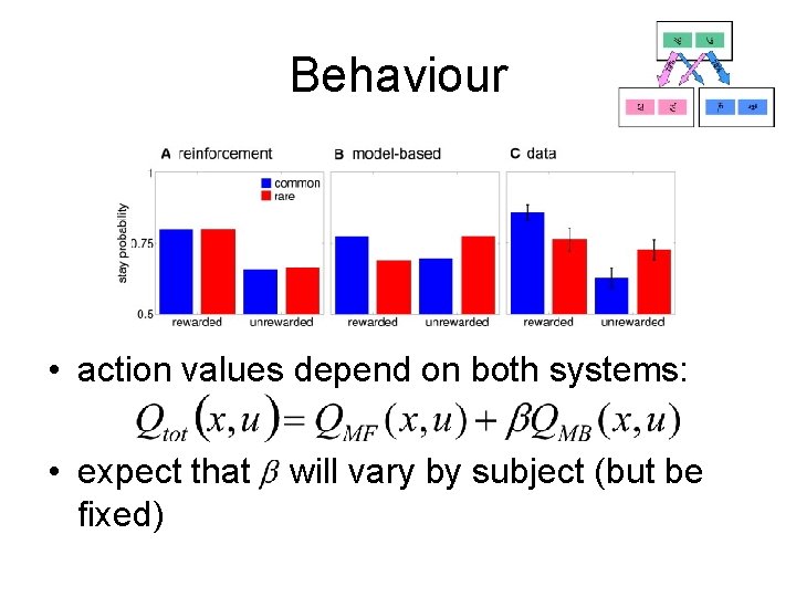 Behaviour • action values depend on both systems: • expect that will vary by