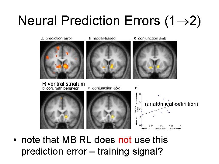 Neural Prediction Errors (1 2) R ventral striatum (anatomical definition) • note that MB