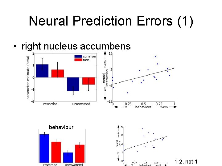 Neural Prediction Errors (1) • right nucleus accumbens behaviour 1 -2, not 1 