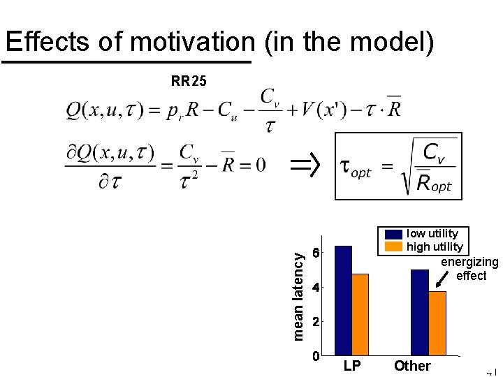 Effects of motivation (in the model) RR 25 mean latency low utility high utility