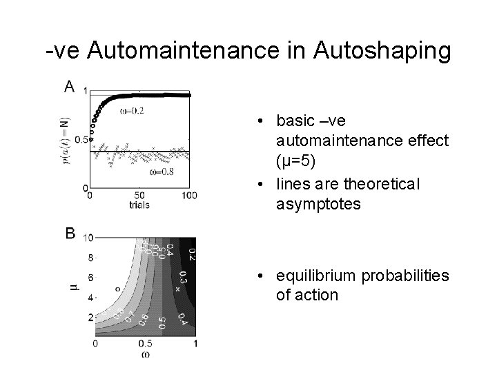 -ve Automaintenance in Autoshaping • basic –ve automaintenance effect (μ=5) • lines are theoretical