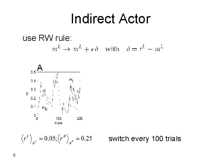 Indirect Actor use RW rule: switch every 100 trials 6 