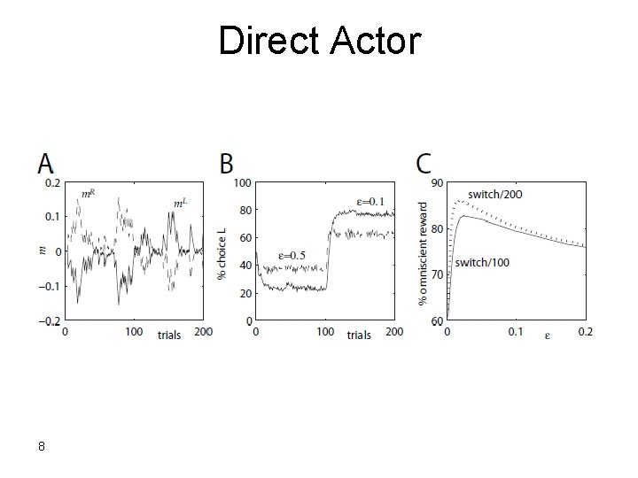 Direct Actor 8 