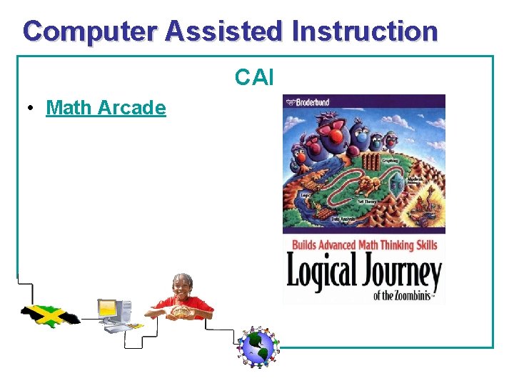 Computer Assisted Instruction CAI • Math Arcade 