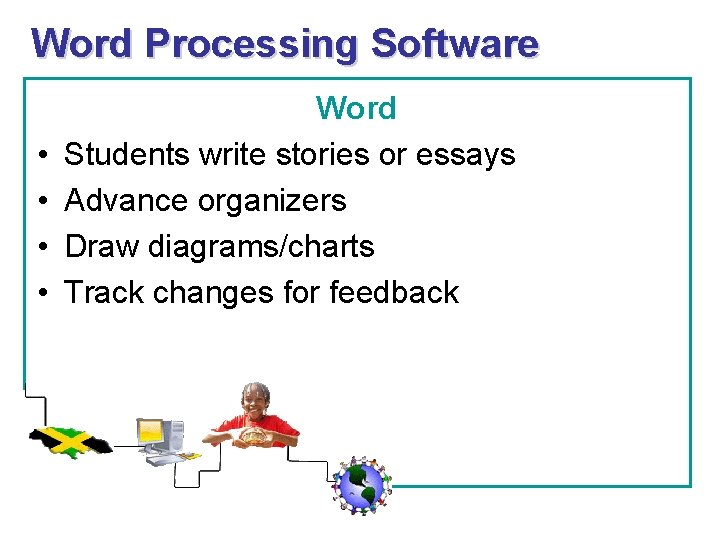 Word Processing Software • • Word Students write stories or essays Advance organizers Draw Word Processing Software • • Word Students write stories or essays Advance organizers Draw