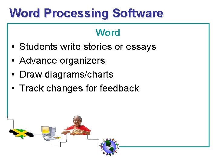 Word Processing Software • • Word Students write stories or essays Advance organizers Draw