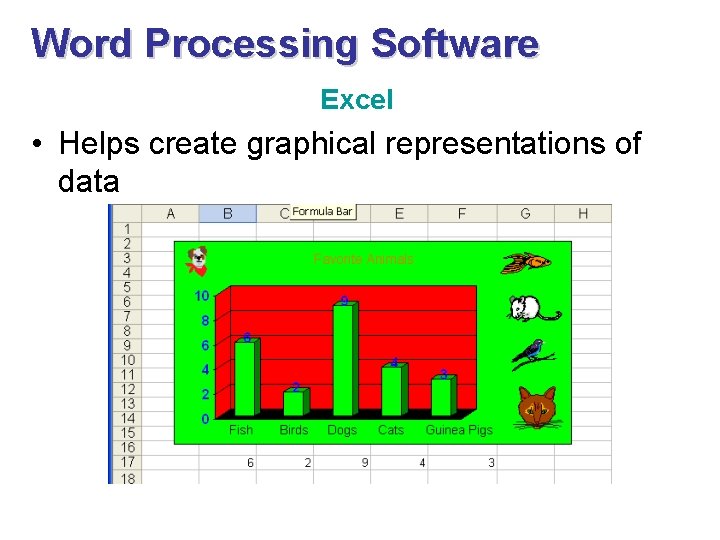 Word Processing Software Excel • Helps create graphical representations of data 