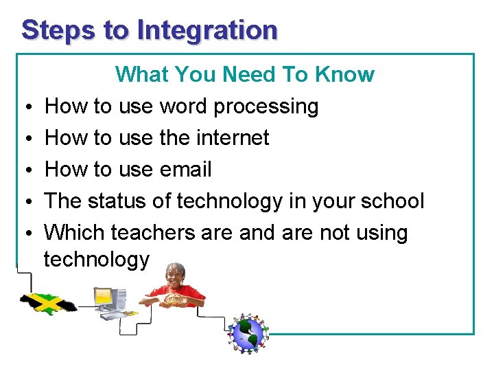 Steps to Integration • • • What You Need To Know How to use