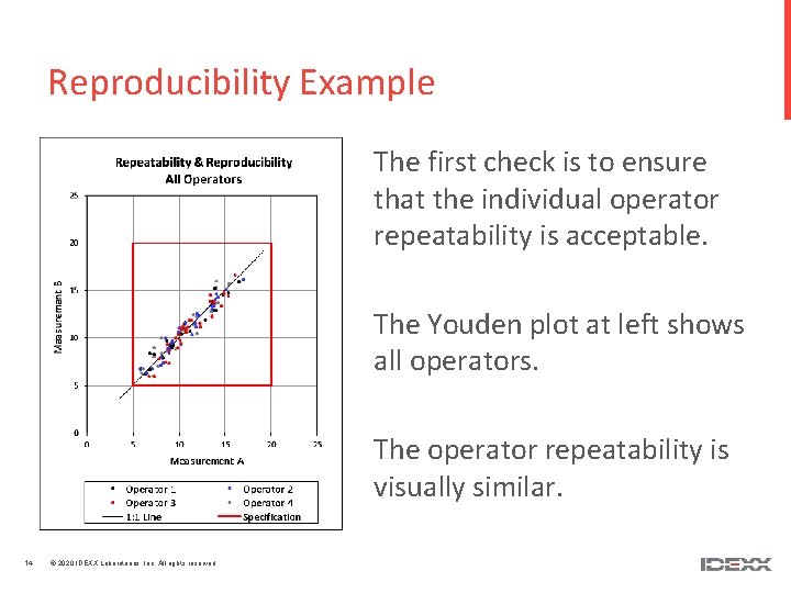 Reproducibility Example The first check is to ensure that the individual operator repeatability is
