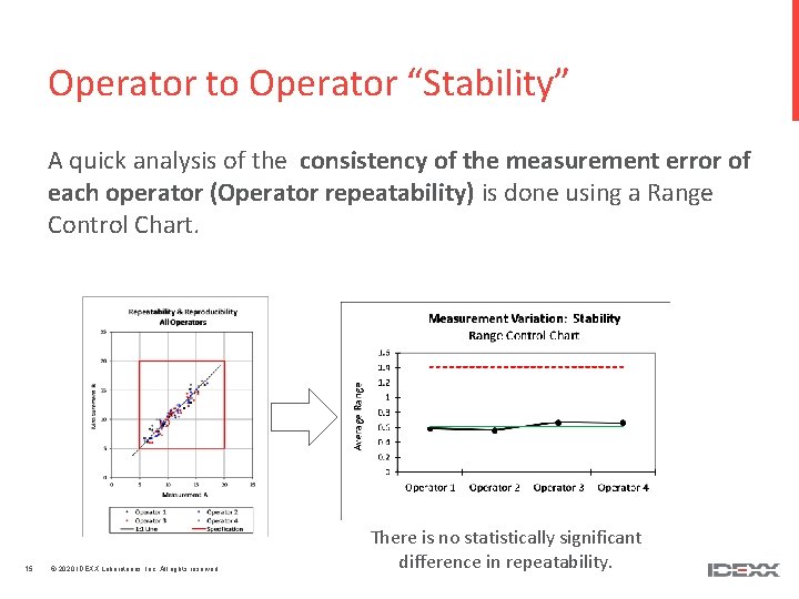 Operator to Operator “Stability” A quick analysis of the consistency of the measurement error