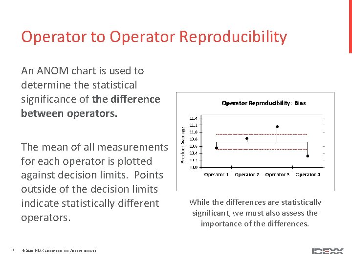 Operator to Operator Reproducibility An ANOM chart is used to determine the statistical significance