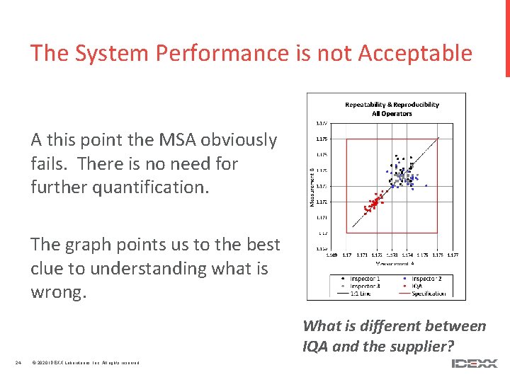 The System Performance is not Acceptable A this point the MSA obviously fails. There