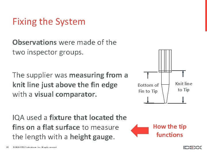 Fixing the System Observations were made of the two inspector groups. The supplier was