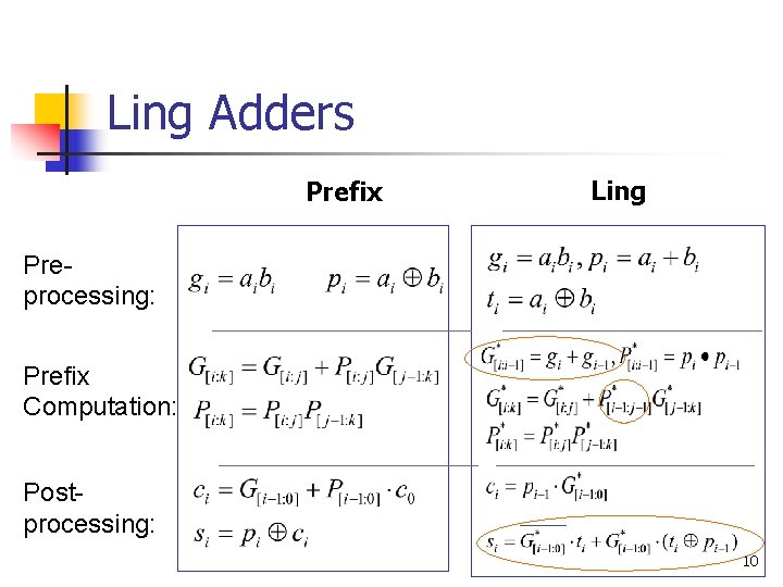 Ling Adders Prefix Ling Preprocessing: Prefix Computation: Postprocessing: 10 