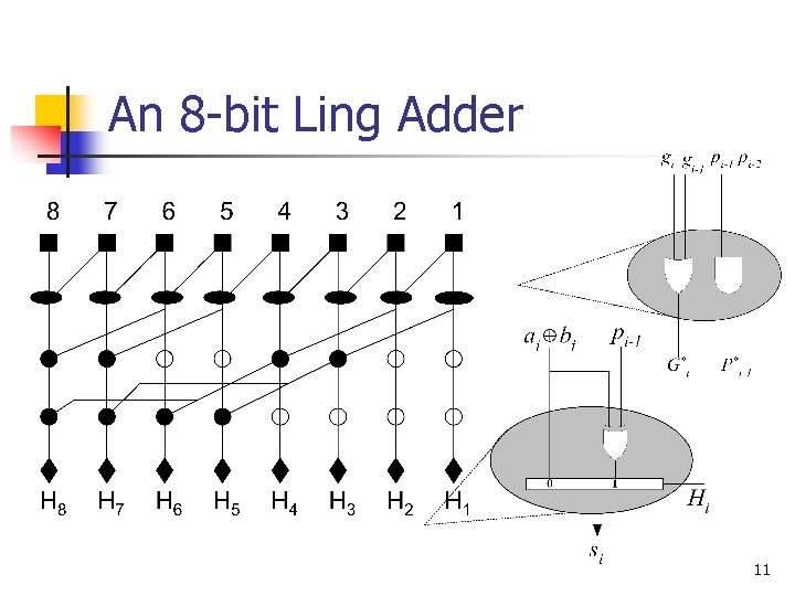 An 8 -bit Ling Adder 11 