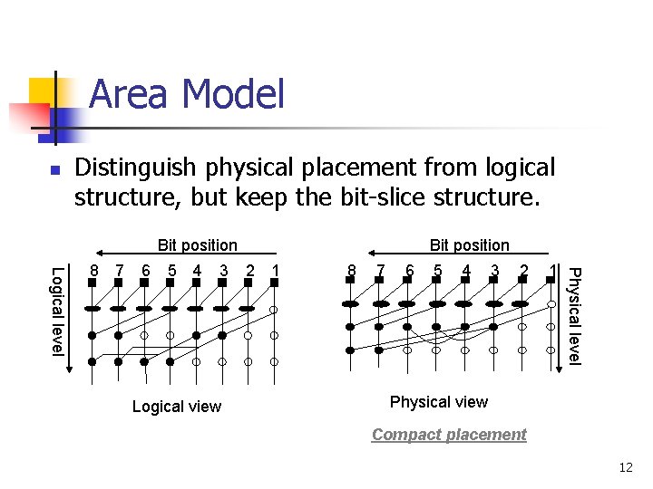 Area Model n Distinguish physical placement from logical structure, but keep the bit-slice structure.