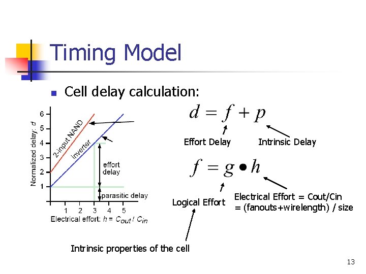Timing Model n Cell delay calculation: Effort Delay Logical Effort Intrinsic Delay Electrical Effort