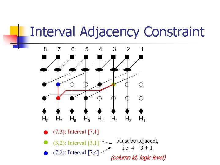 Interval Adjacency Constraint (column id, logic level) 
