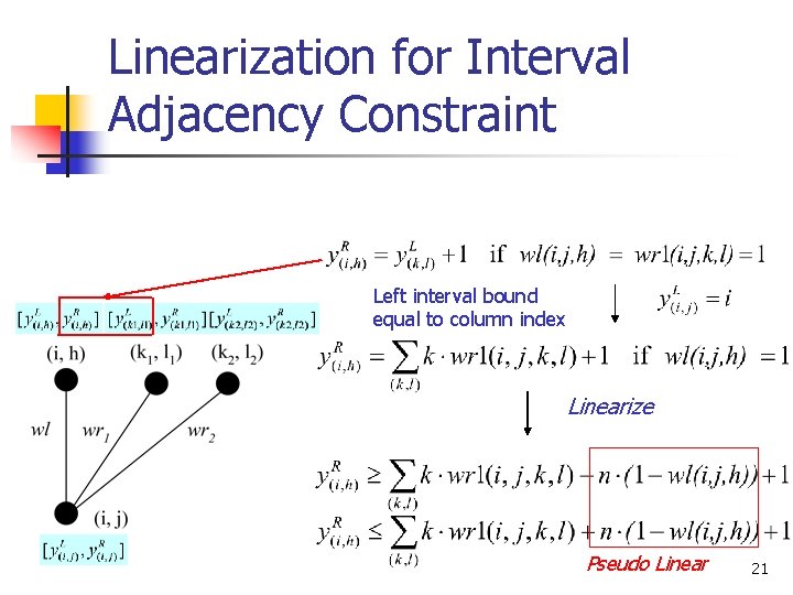 Linearization for Interval Adjacency Constraint Left interval bound equal to column index Linearize Pseudo