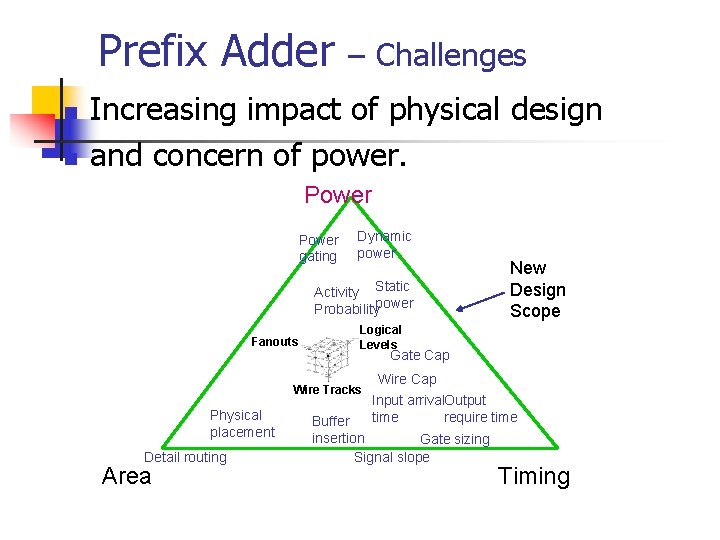 Prefix Adder n n – Challenges Increasing impact of physical design and concern of