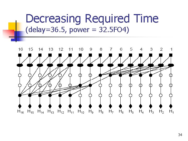 Decreasing Required Time (delay=36. 5, power = 32. 5 FO 4) 34 