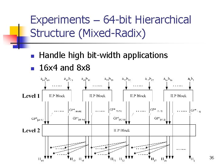 Experiments – 64 -bit Hierarchical Structure (Mixed-Radix) n n Handle high bit-width applications 16