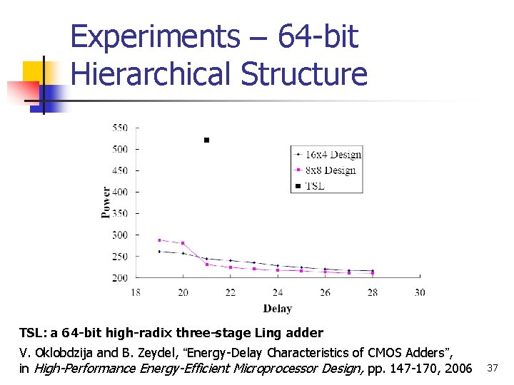 Experiments – 64 -bit Hierarchical Structure TSL: a 64 -bit high-radix three-stage Ling adder