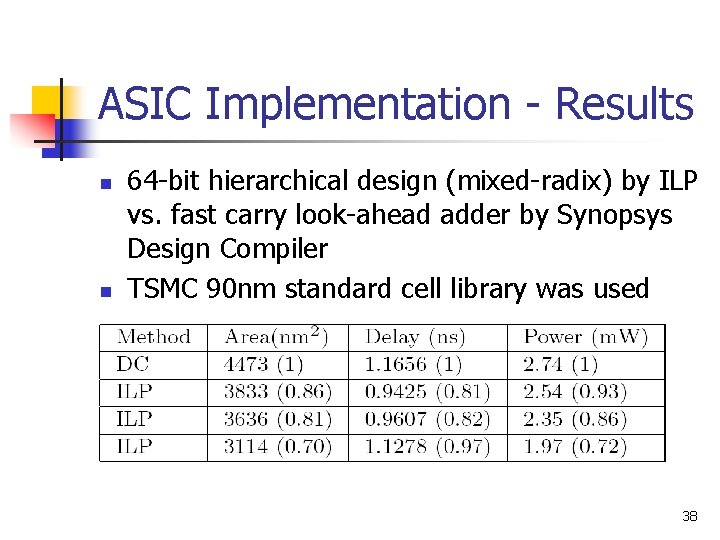 ASIC Implementation - Results n n 64 -bit hierarchical design (mixed-radix) by ILP vs.