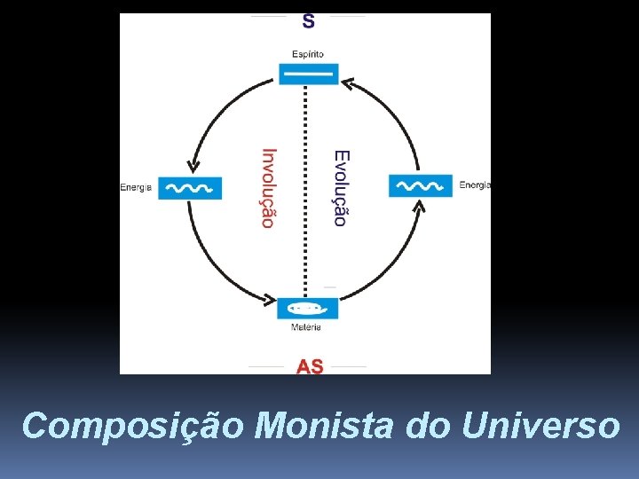 Composição Monista do Universo 