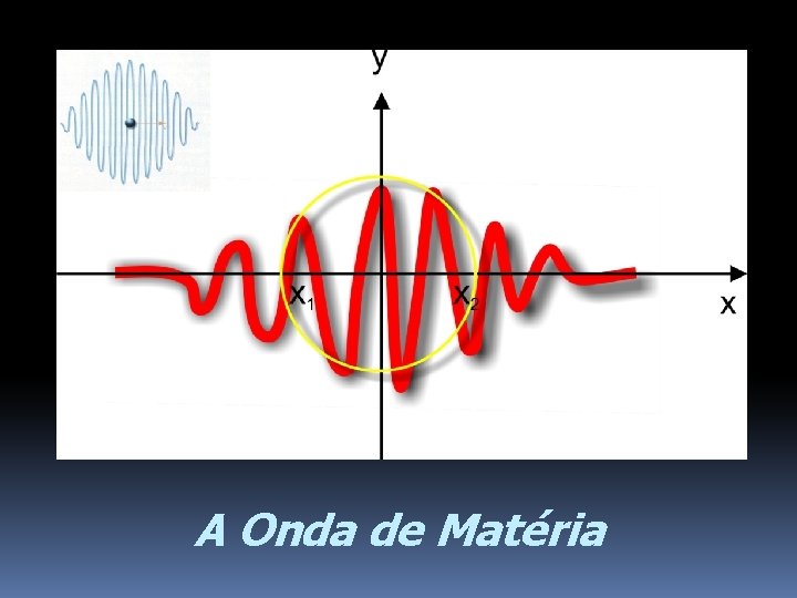 A Onda de Matéria 