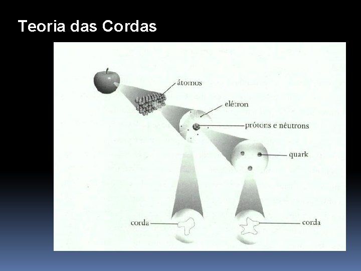 Teoria das Cordas 