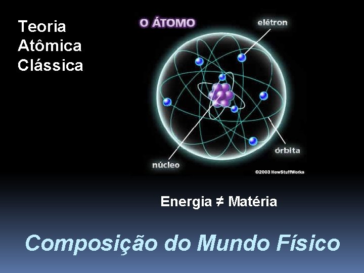 Teoria Atômica Clássica Energia ≠ Matéria Composição do Mundo Físico 