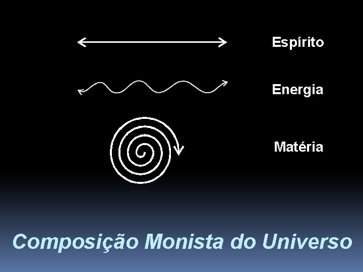 Espírito Energia Matéria Composição Monista do Universo 