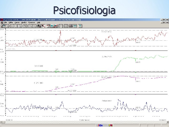 Psicofisiologia © Mario Flamini 2005 Psicofisiologia © Mario Flamini 2005