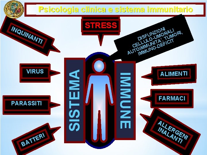 Psicologia clinica e sistema immunitario INQ UIN STRESS AN T PARASSITI BA RI E Psicologia clinica e sistema immunitario INQ UIN STRESS AN T PARASSITI BA RI E