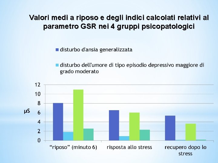 Valori medi a riposo e degli indici calcolati relativi al parametro GSR nei 4 Valori medi a riposo e degli indici calcolati relativi al parametro GSR nei 4