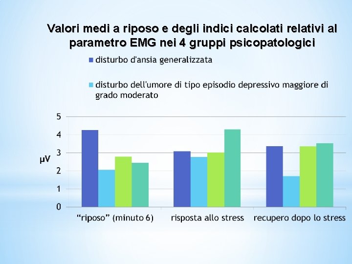 Valori medi a riposo e degli indici calcolati relativi al parametro EMG nei 4 Valori medi a riposo e degli indici calcolati relativi al parametro EMG nei 4