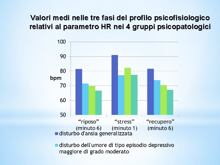 Valori medi nelle tre fasi del profilo psicofisiologico relativi al parametro HR nei 4 Valori medi nelle tre fasi del profilo psicofisiologico relativi al parametro HR nei 4
