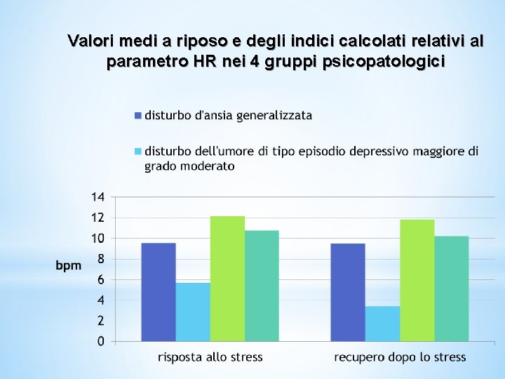 Valori medi a riposo e degli indici calcolati relativi al parametro HR nei 4 Valori medi a riposo e degli indici calcolati relativi al parametro HR nei 4