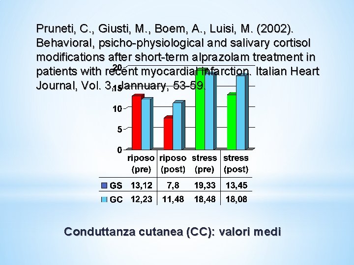 Pruneti, C. , Giusti, M. , Boem, A. , Luisi, M. (2002). Behavioral, psicho-physiological Pruneti, C. , Giusti, M. , Boem, A. , Luisi, M. (2002). Behavioral, psicho-physiological
