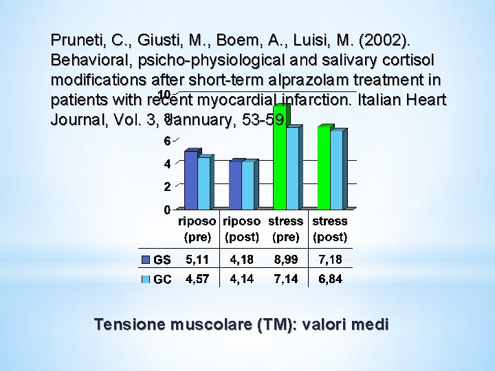 Pruneti, C. , Giusti, M. , Boem, A. , Luisi, M. (2002). Behavioral, psicho-physiological Pruneti, C. , Giusti, M. , Boem, A. , Luisi, M. (2002). Behavioral, psicho-physiological