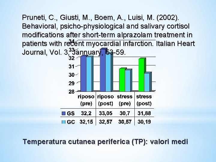 Pruneti, C. , Giusti, M. , Boem, A. , Luisi, M. (2002). Behavioral, psicho-physiological Pruneti, C. , Giusti, M. , Boem, A. , Luisi, M. (2002). Behavioral, psicho-physiological