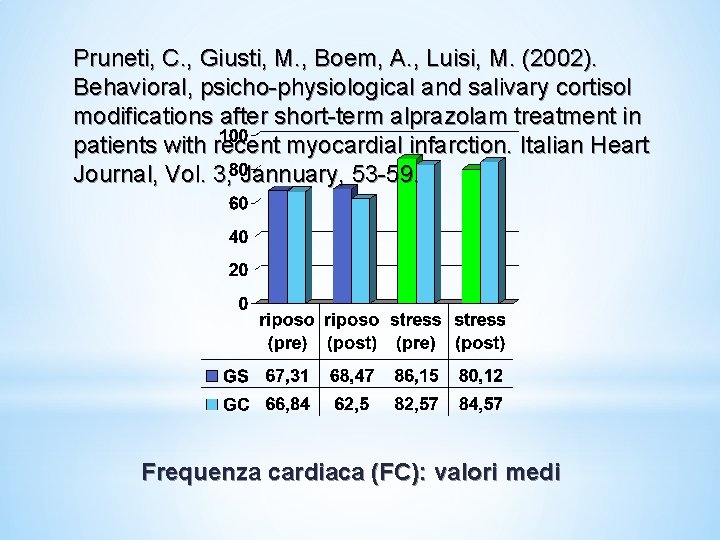 Pruneti, C. , Giusti, M. , Boem, A. , Luisi, M. (2002). Behavioral, psicho-physiological Pruneti, C. , Giusti, M. , Boem, A. , Luisi, M. (2002). Behavioral, psicho-physiological