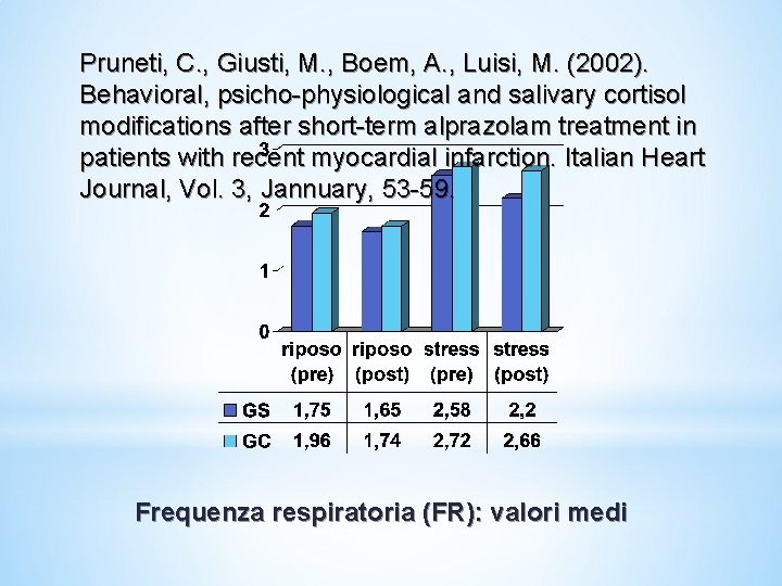 Pruneti, C. , Giusti, M. , Boem, A. , Luisi, M. (2002). Behavioral, psicho-physiological Pruneti, C. , Giusti, M. , Boem, A. , Luisi, M. (2002). Behavioral, psicho-physiological